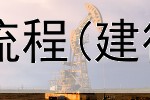 贵金属模拟账户开户流程(建行贵金属交易客户价)